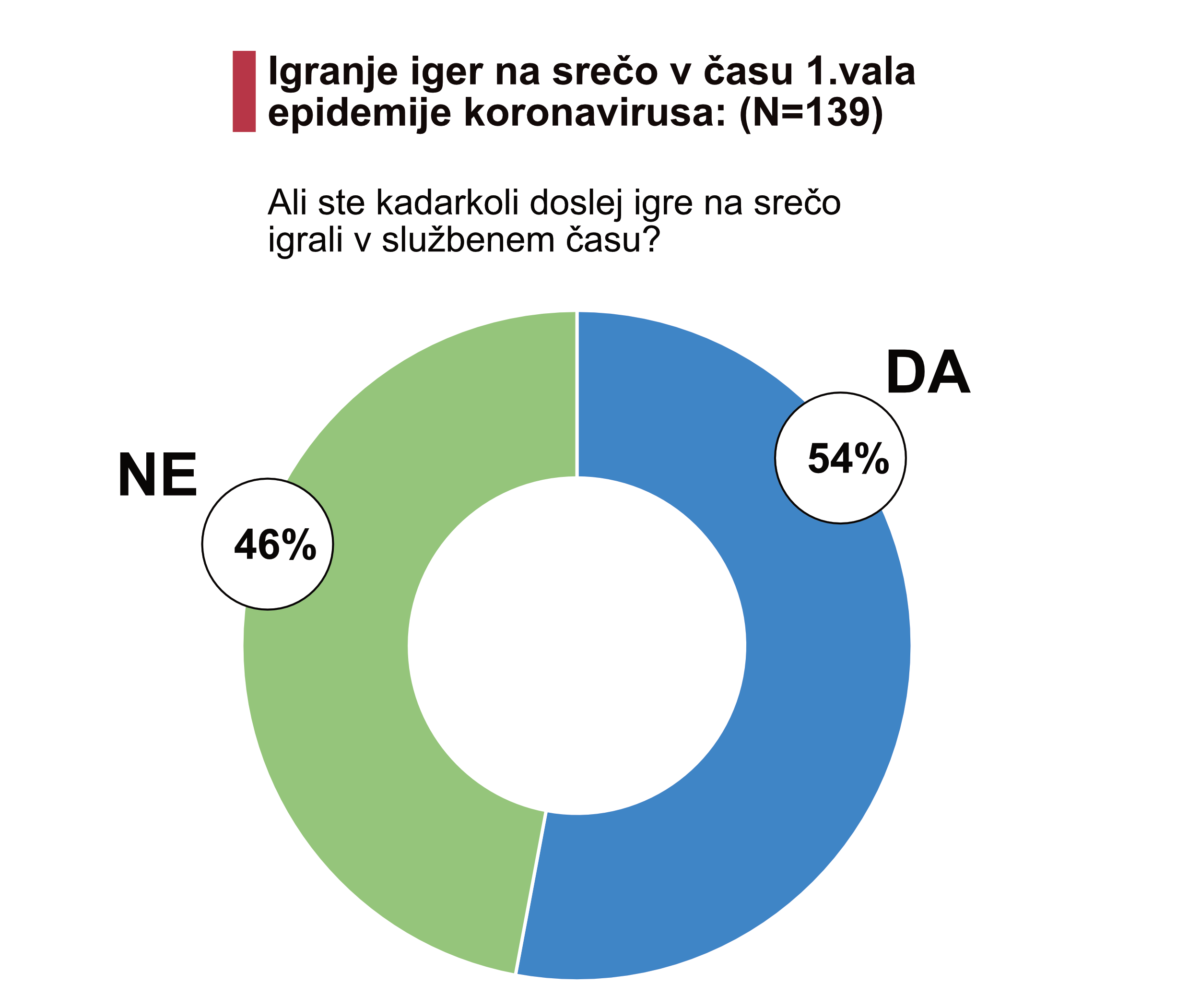 Igranje_med_sluzbenim_casom2